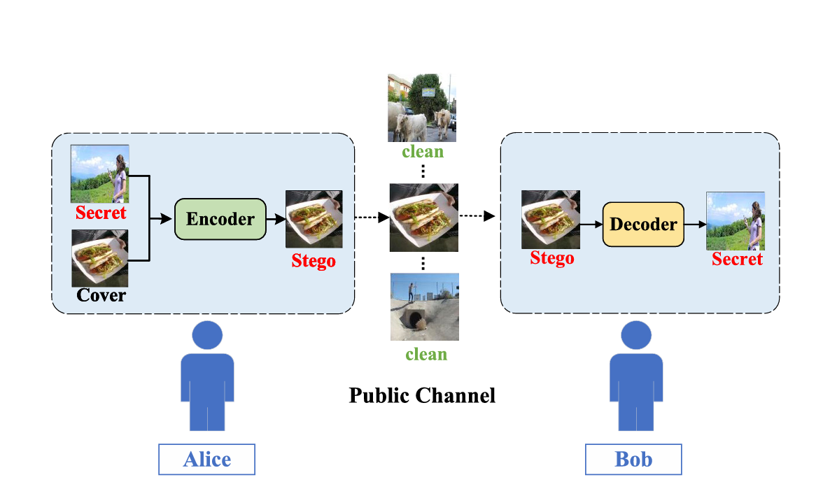 Research Framework